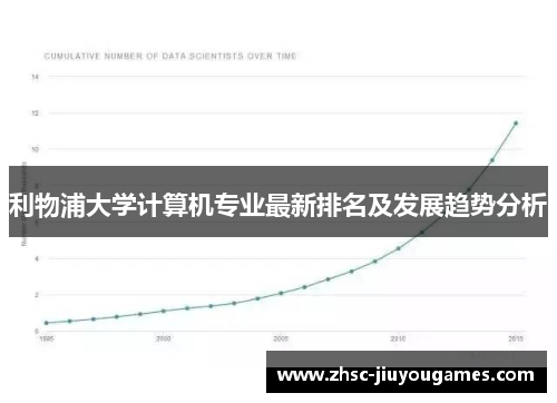 利物浦大学计算机专业最新排名及发展趋势分析 利物浦大学计算机专业最新排名及发展趋势分析